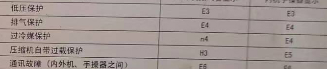 沧州市空调电话在哪里找